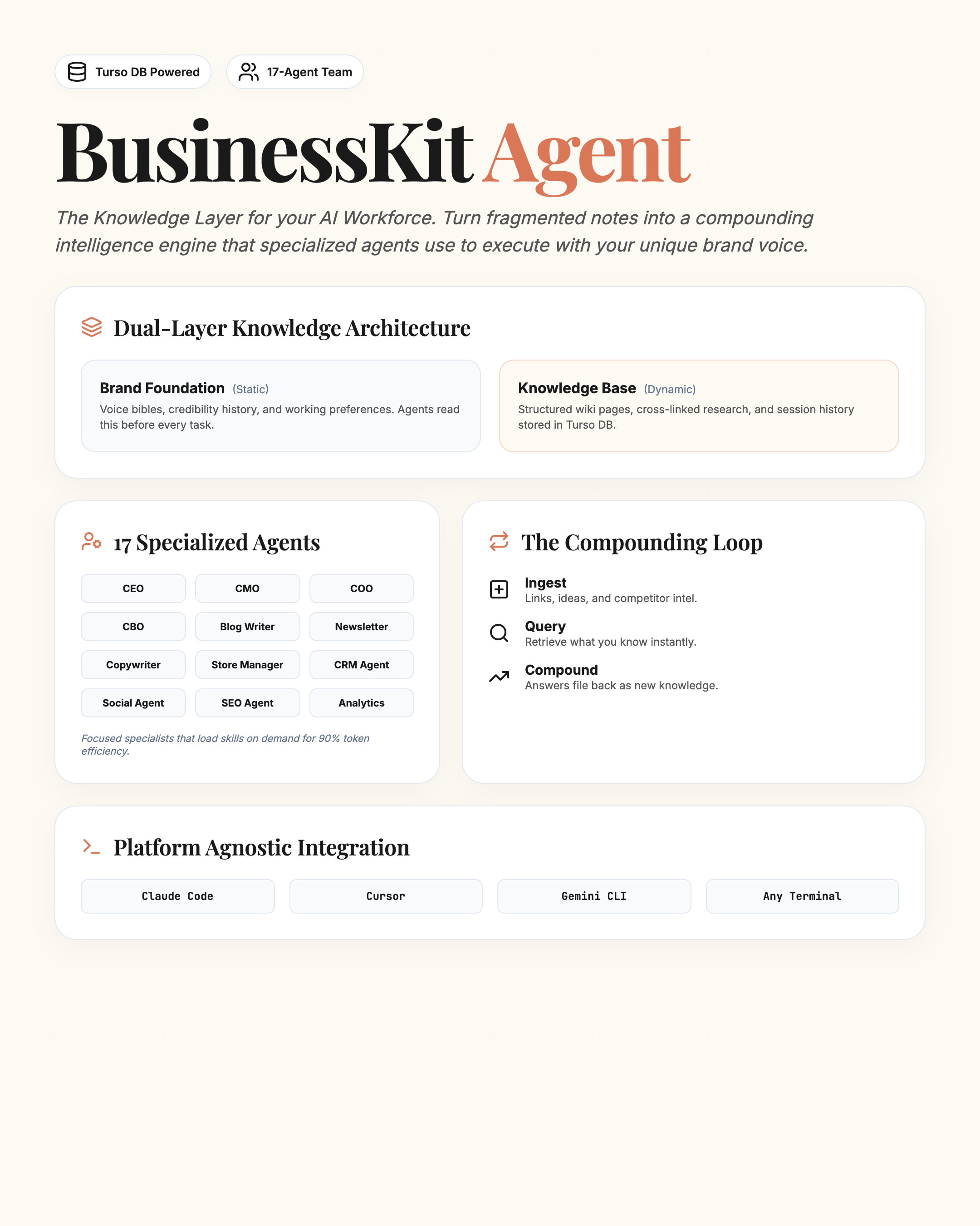 Infographic