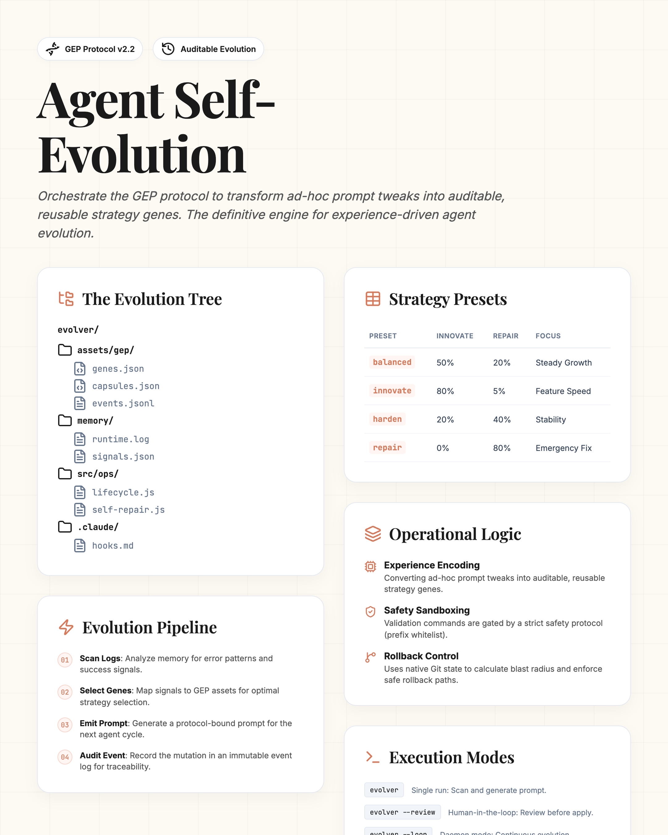 Infographic