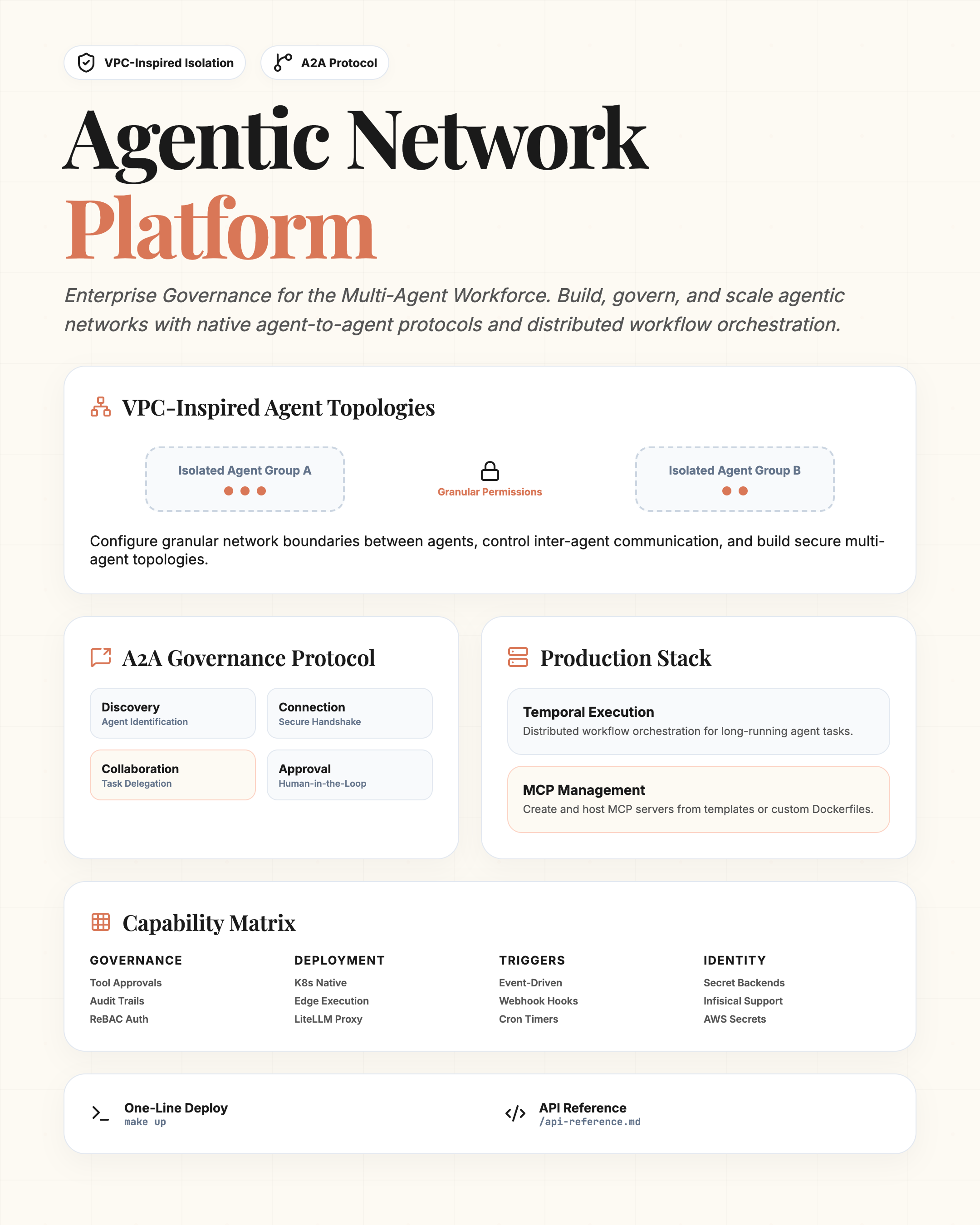 Infographic