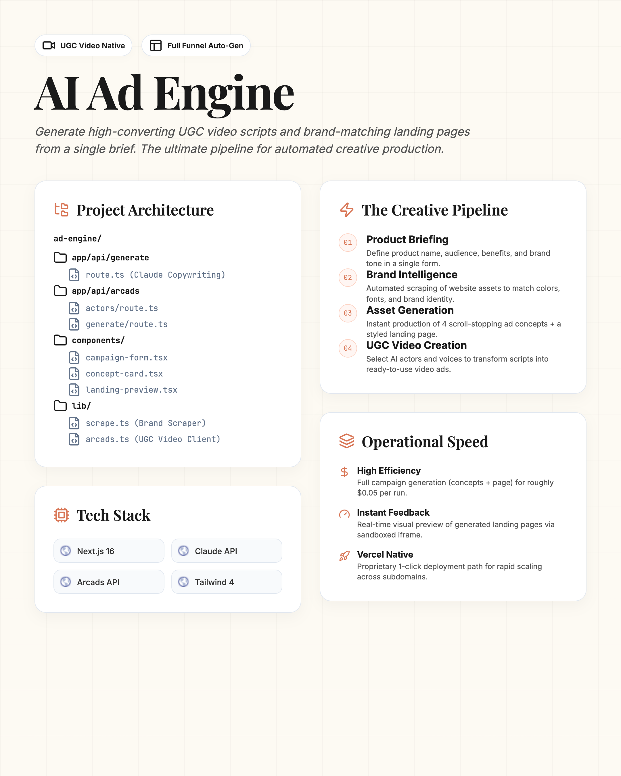 Infographic
