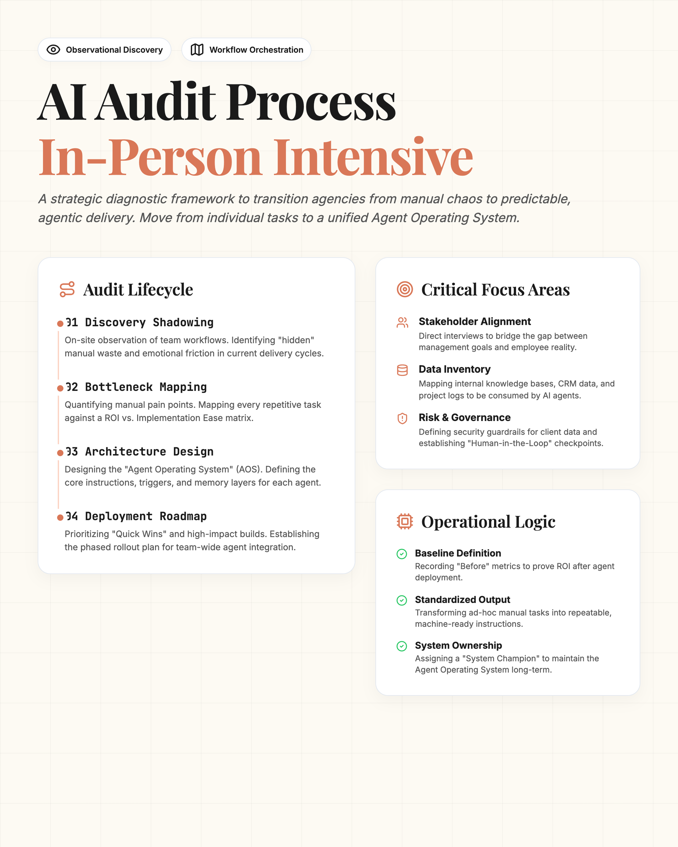 Infographic