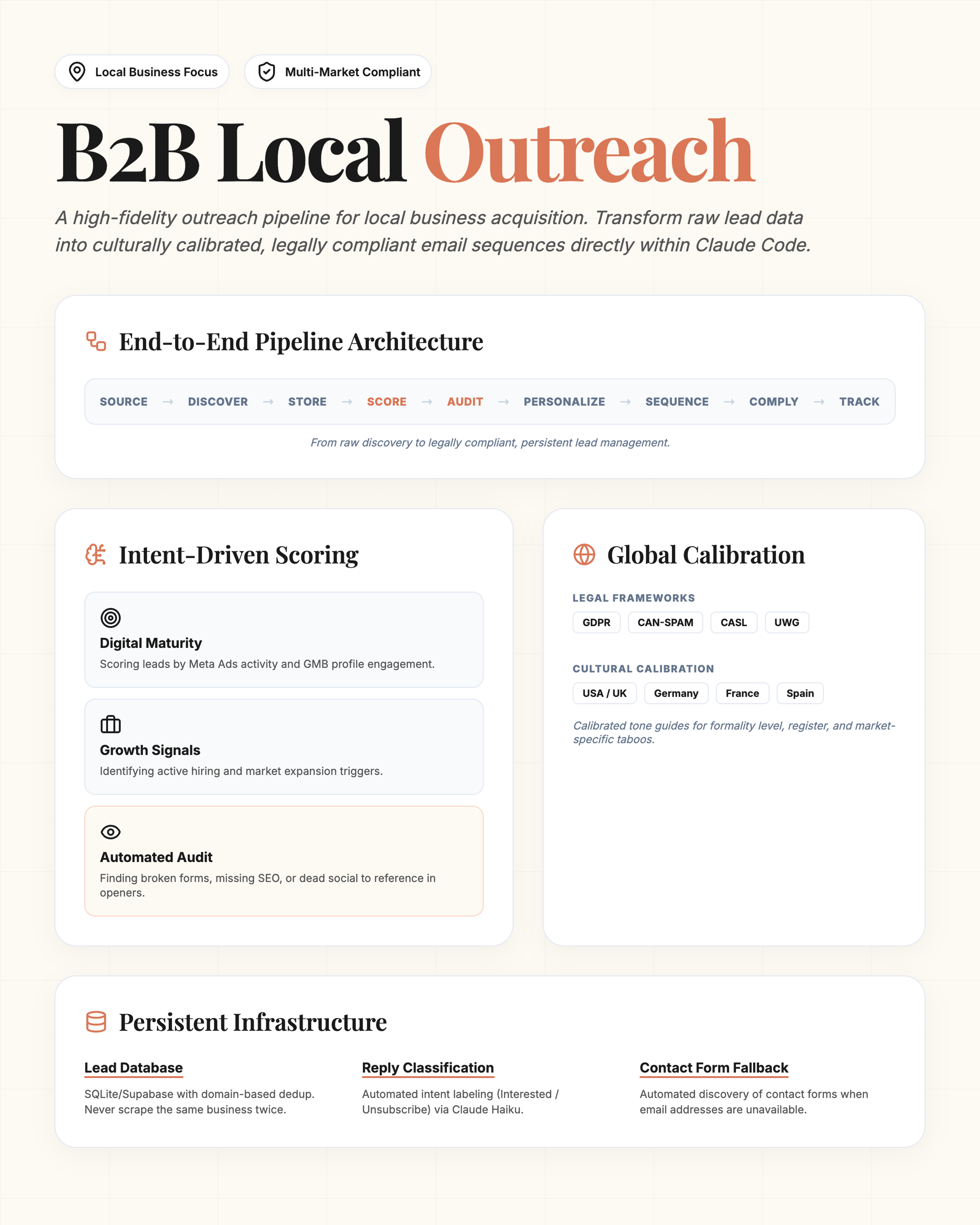 Infographic