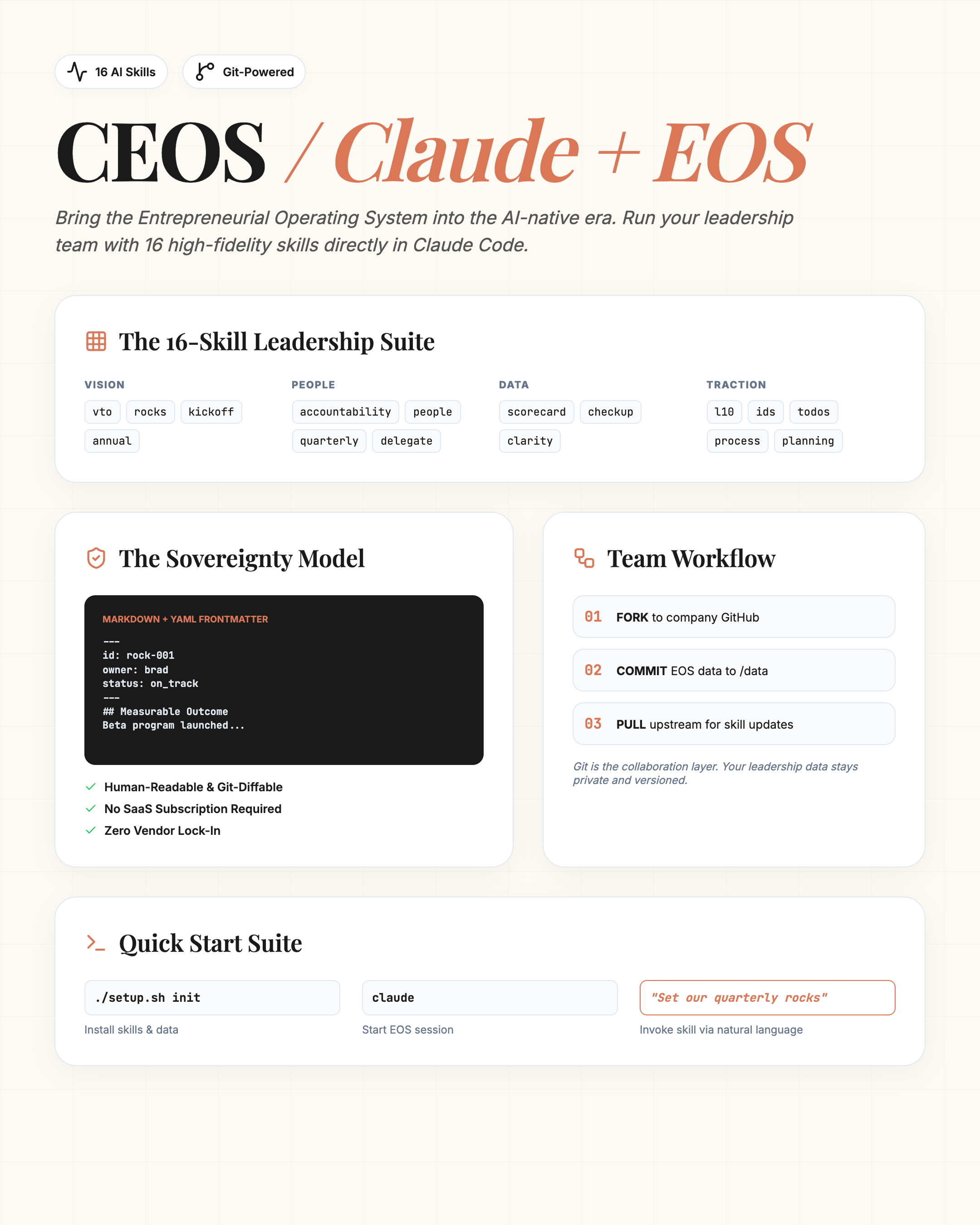 Infographic
