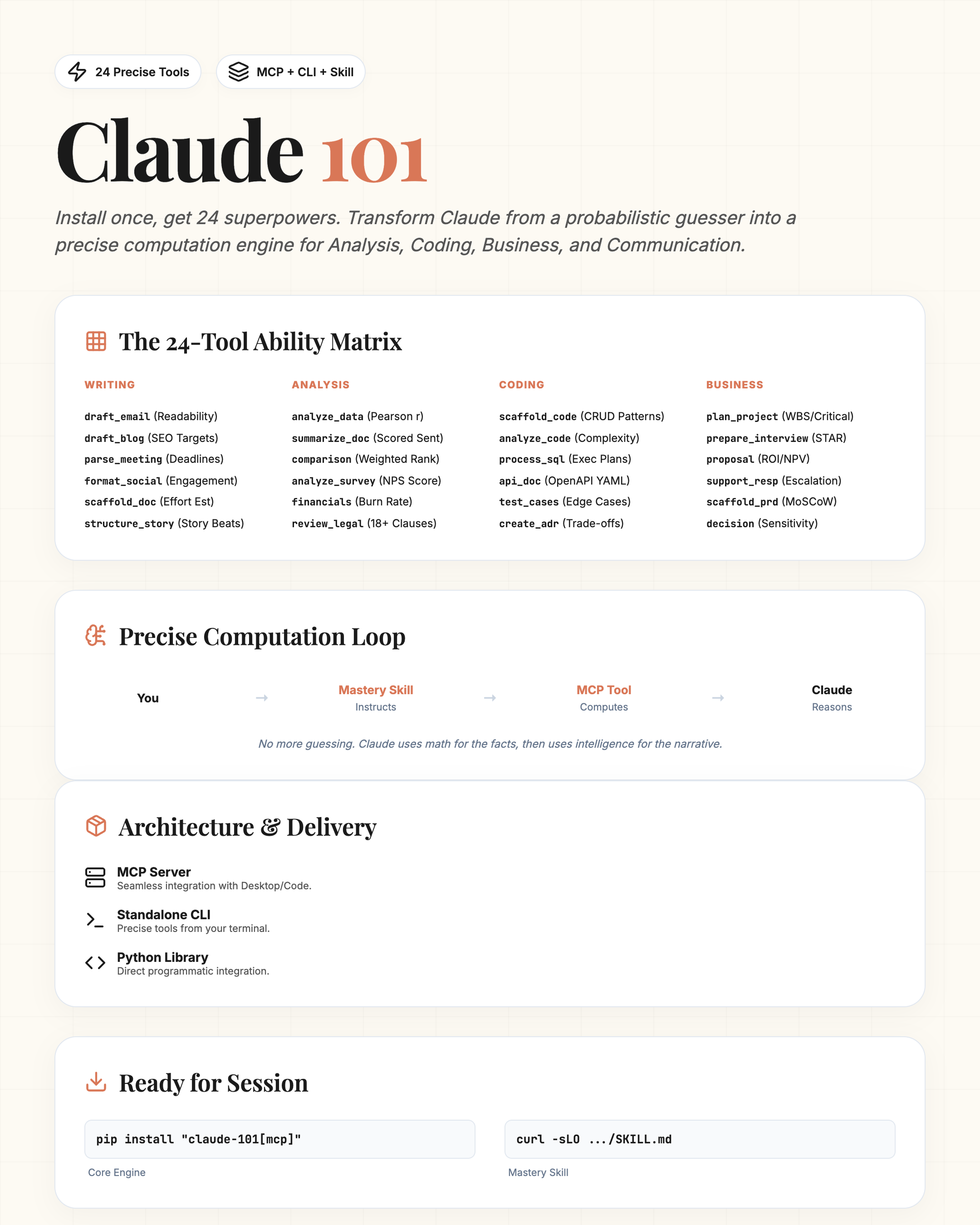 Infographic