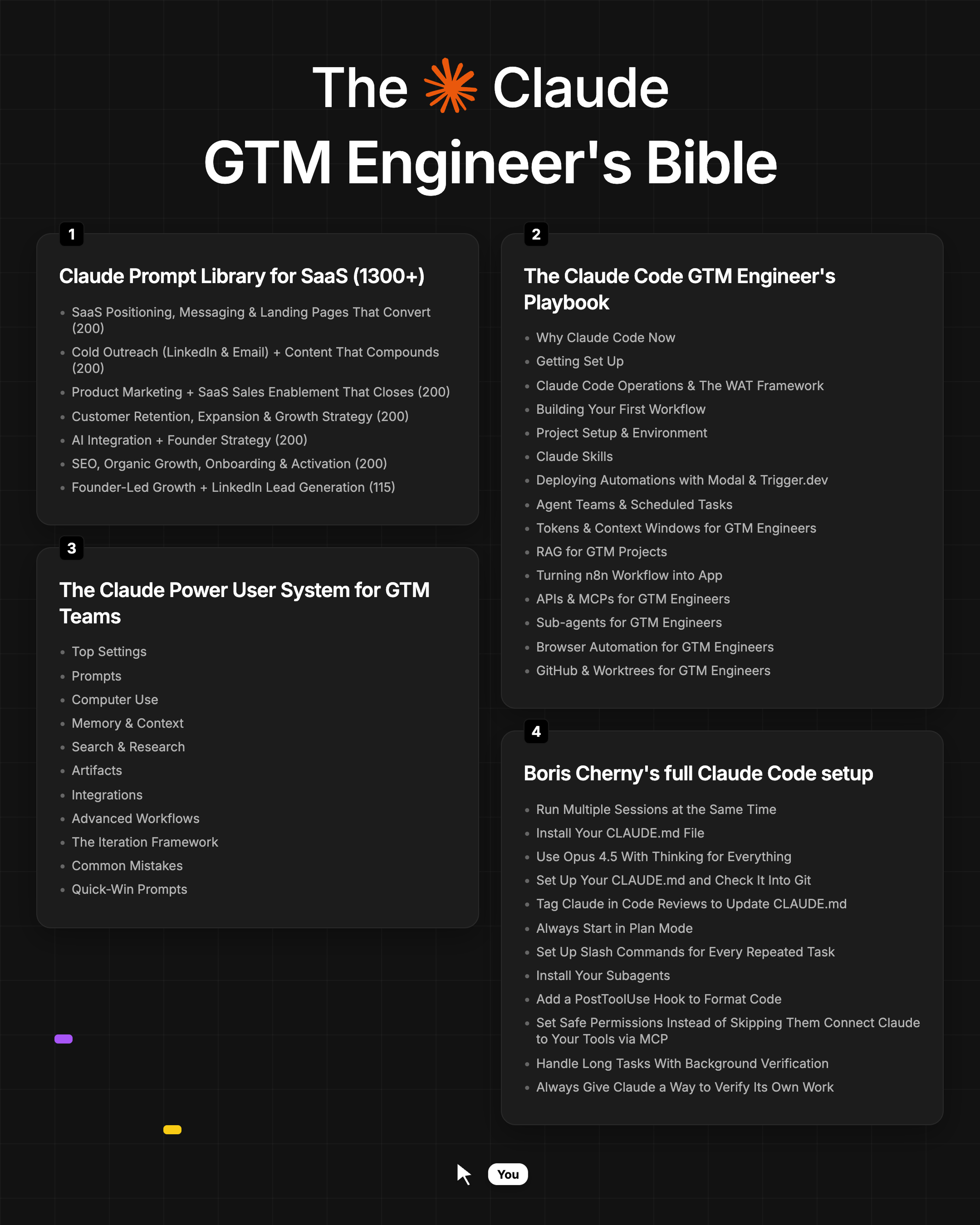 Infographic