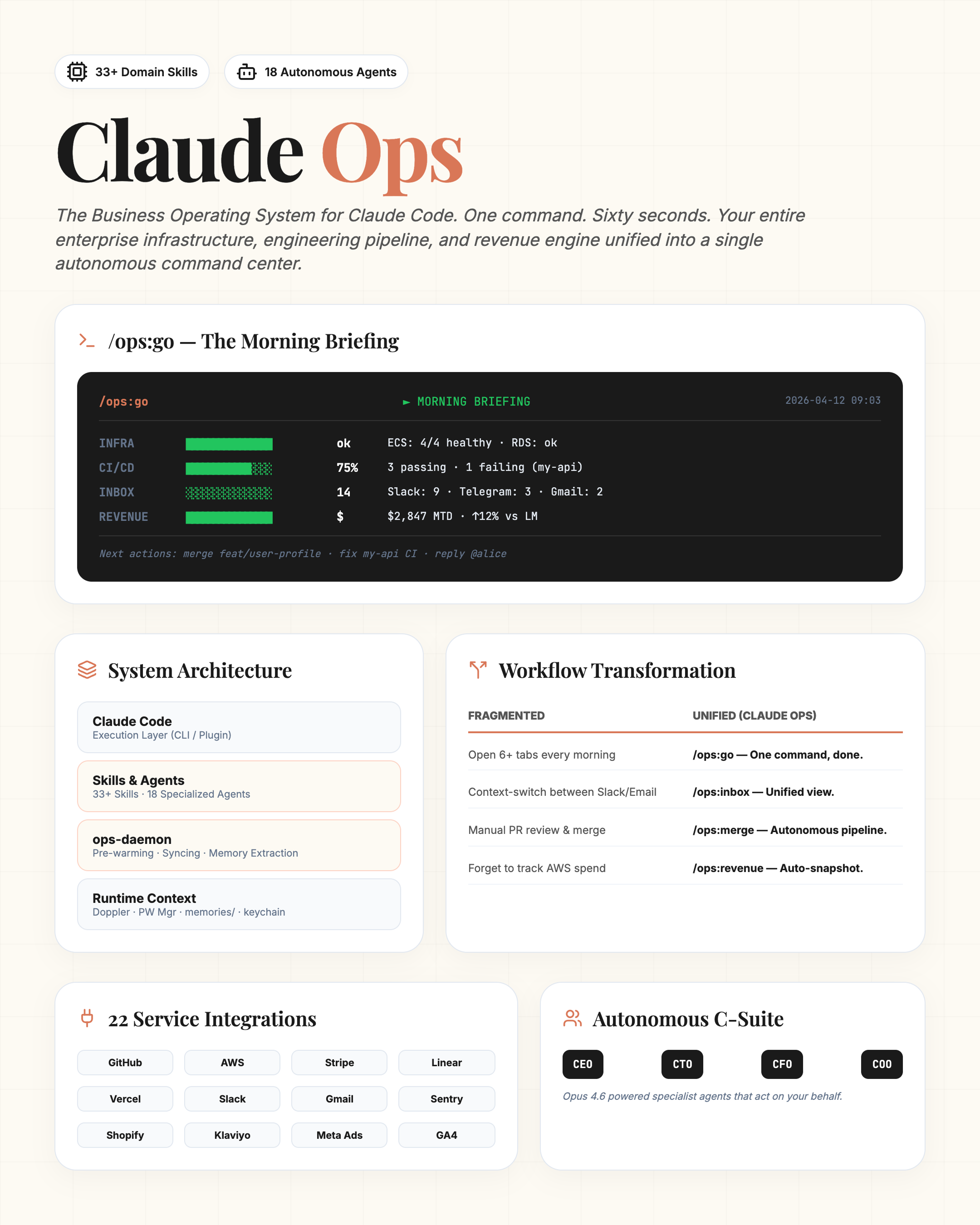Infographic