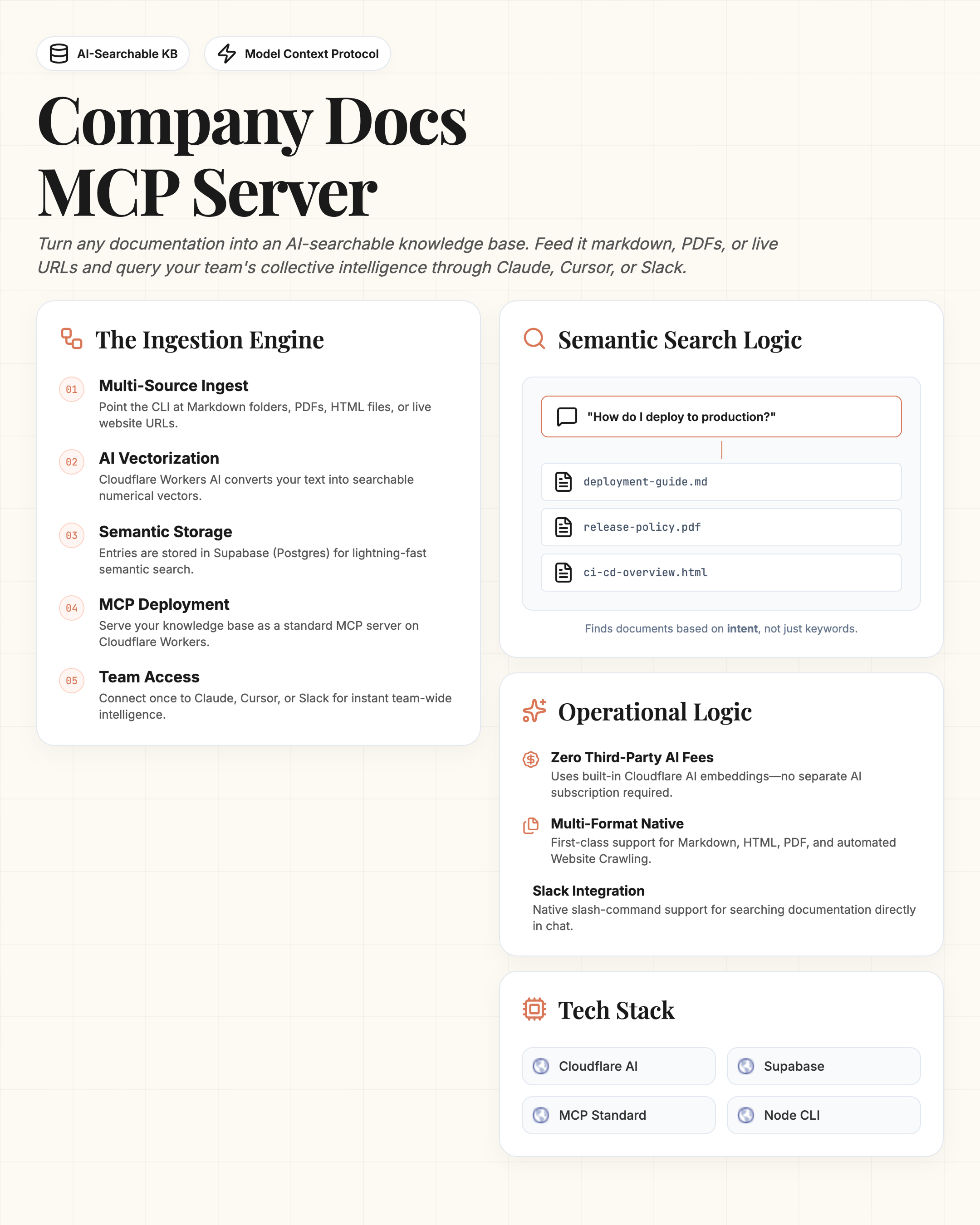 Infographic