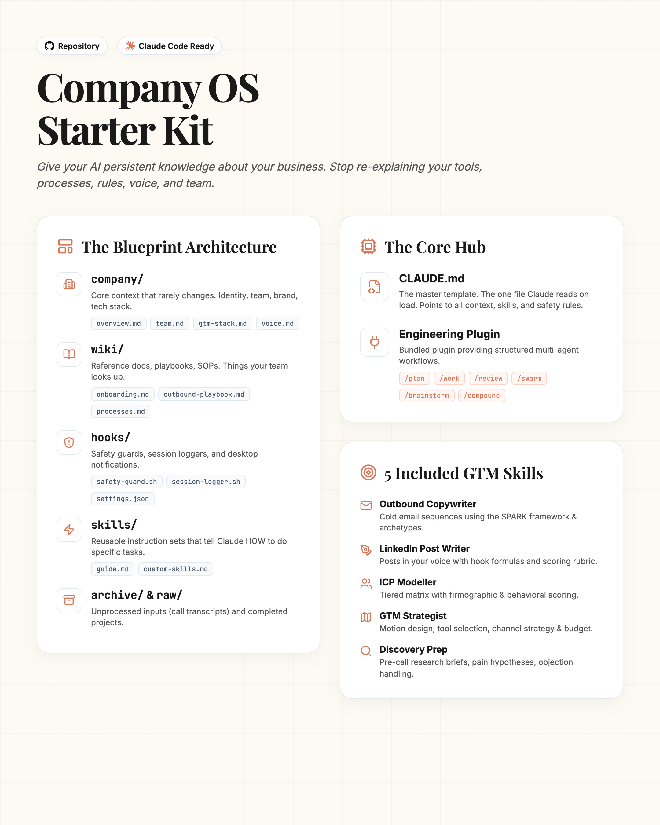 Infographic