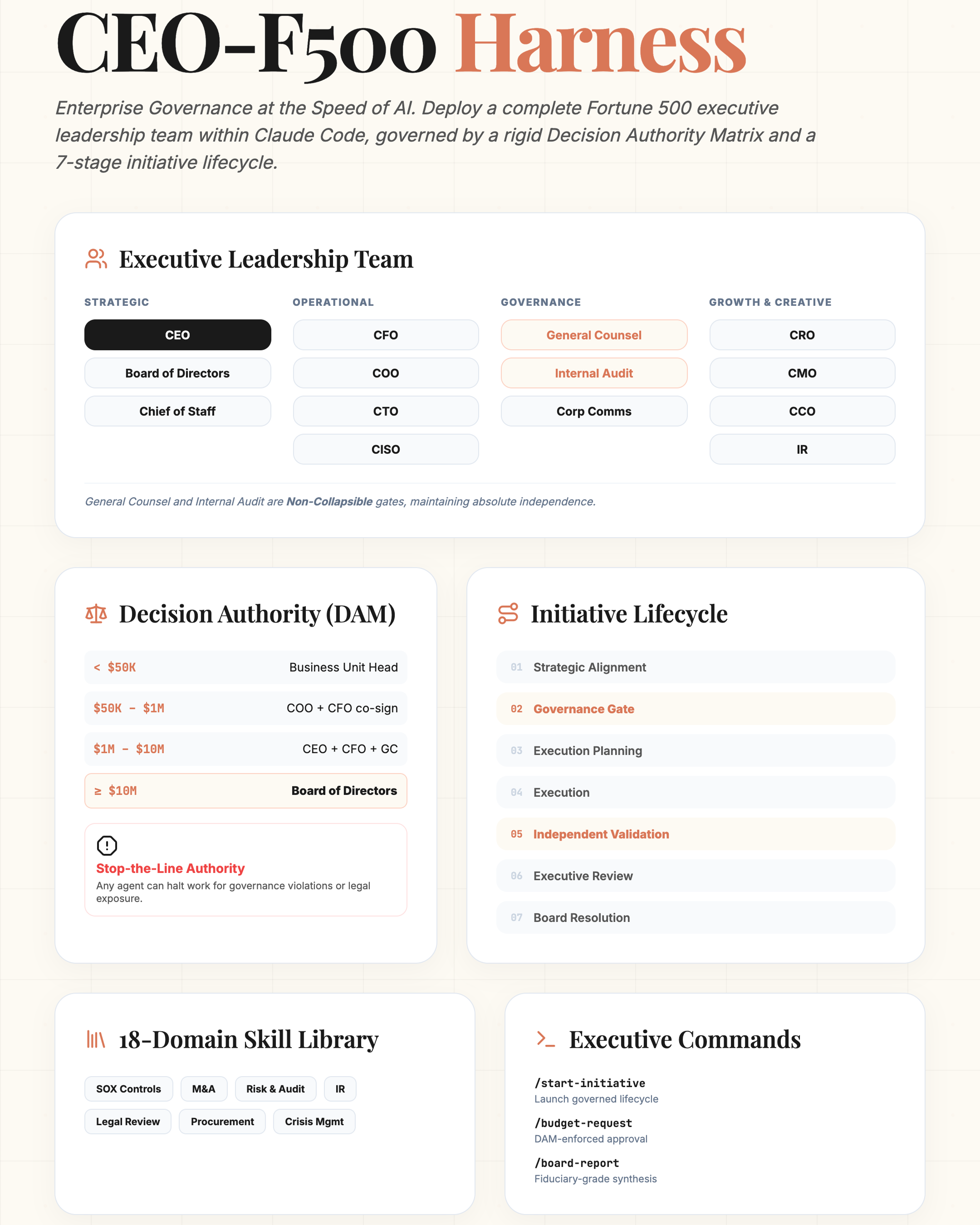 Infographic