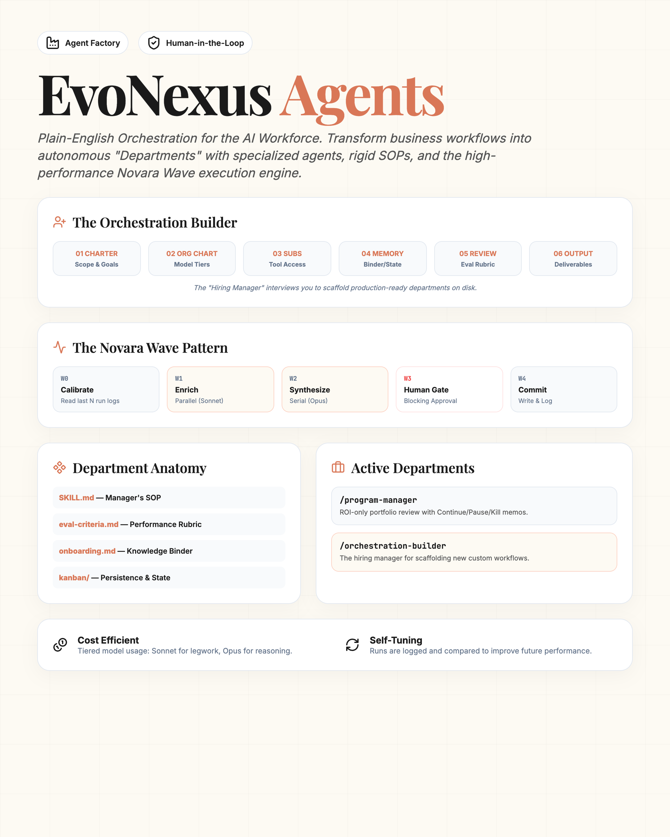 Infographic