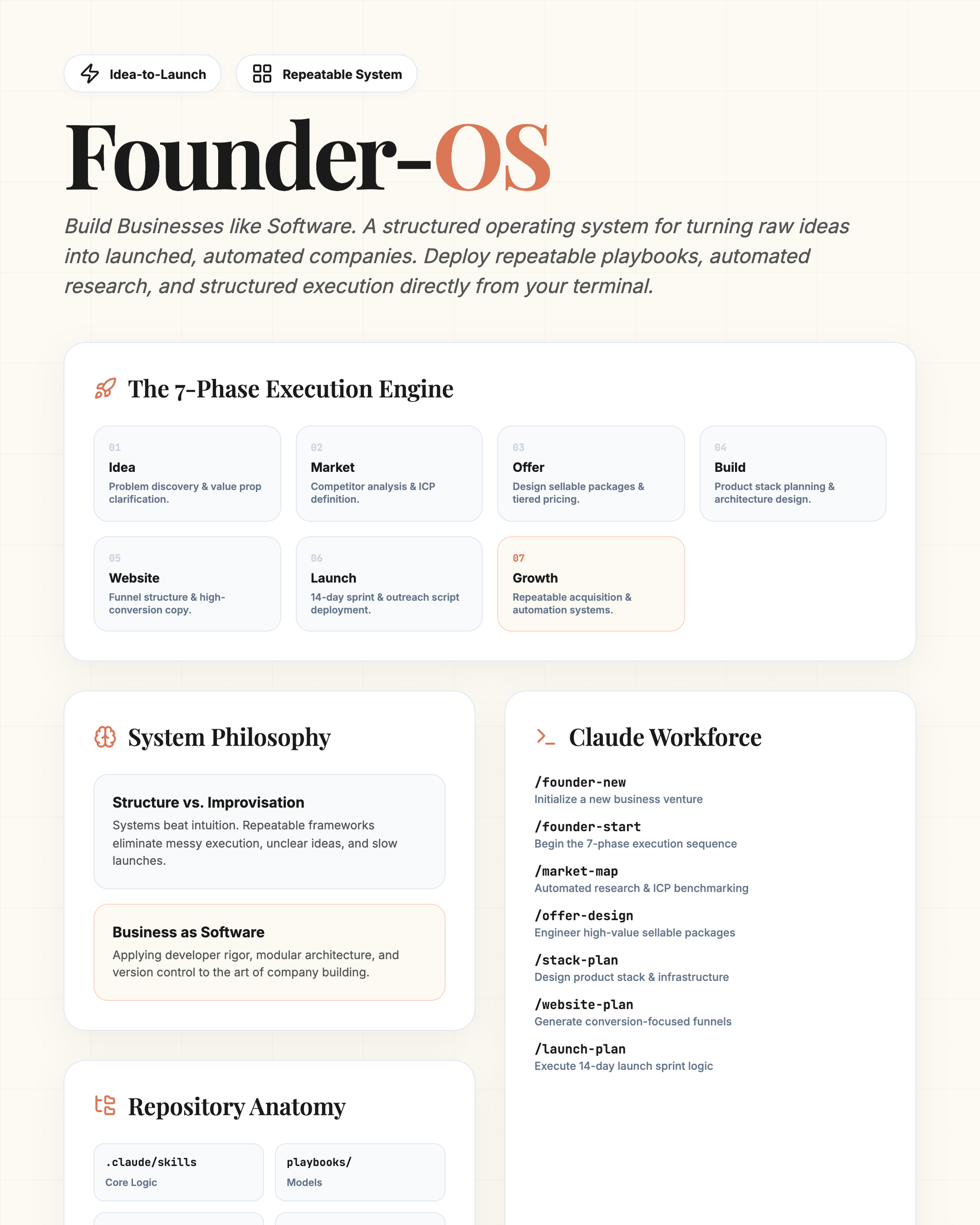 Infographic