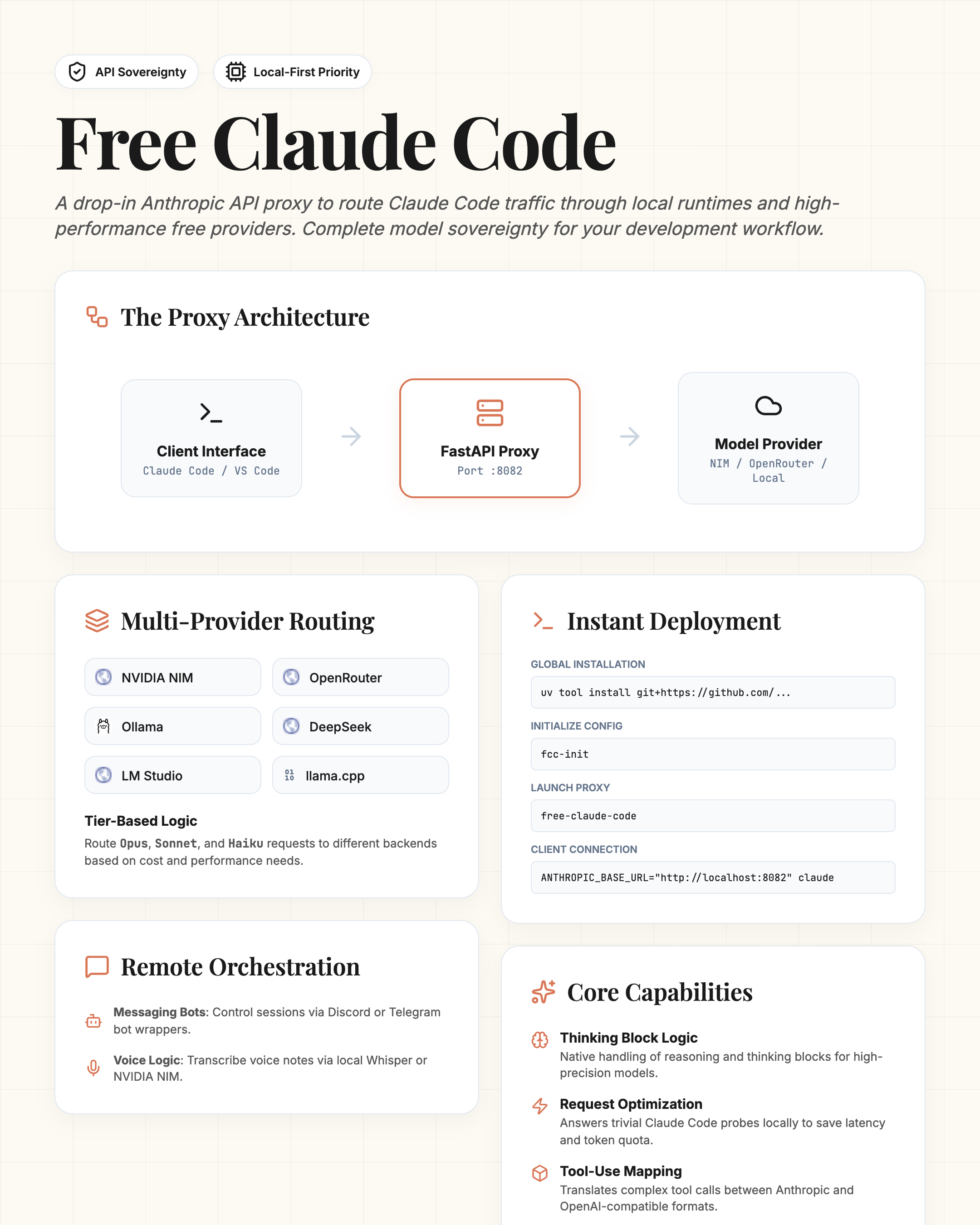 Infographic