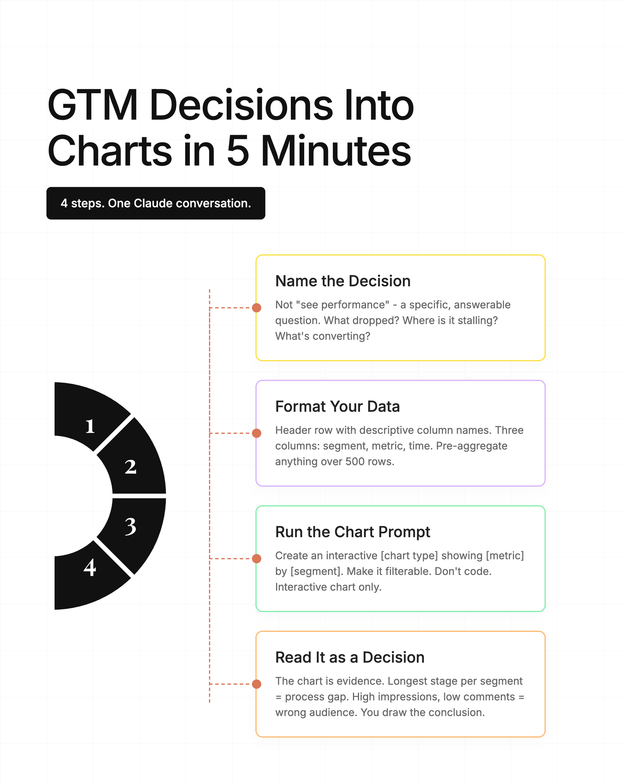 Infographic
