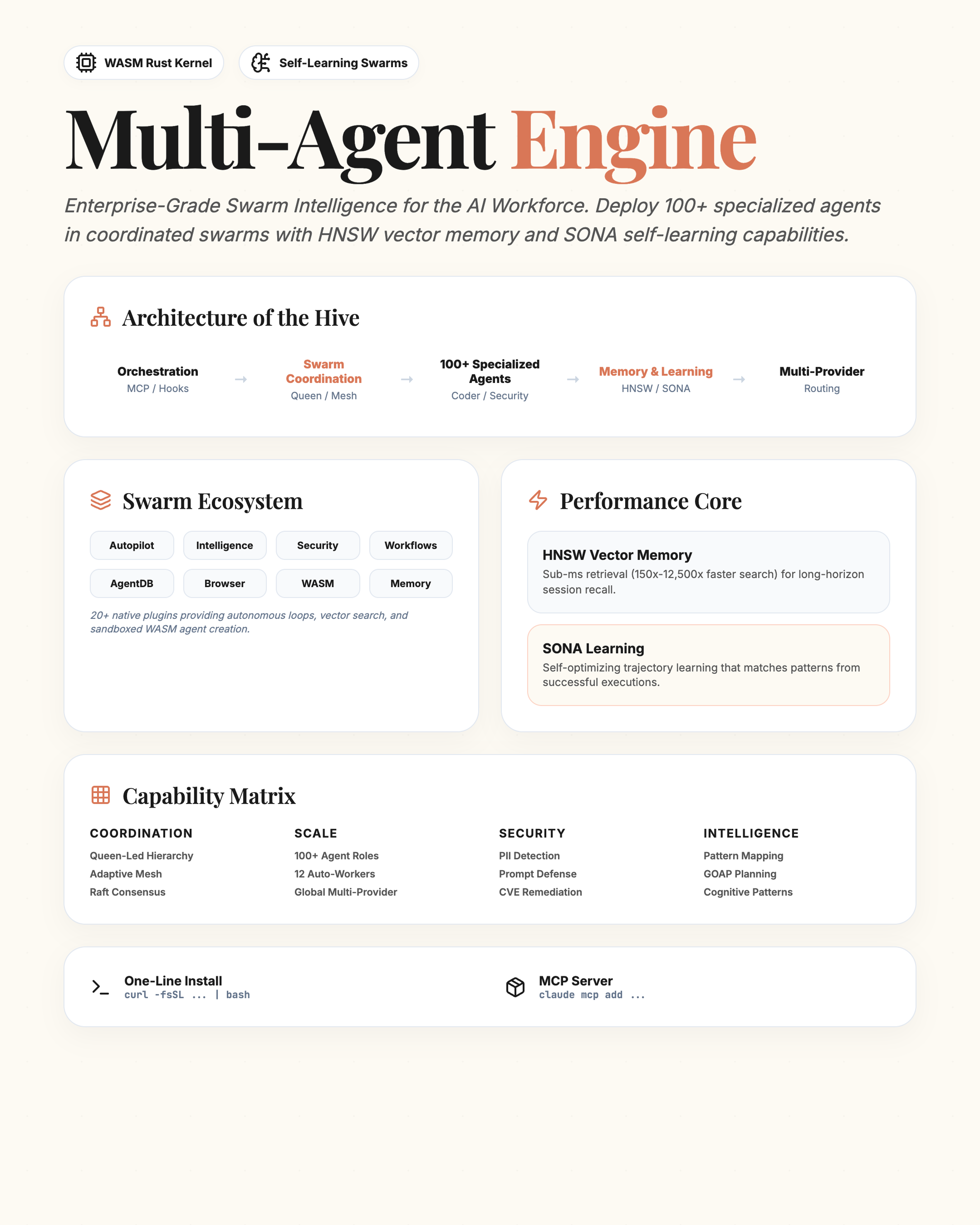 Infographic