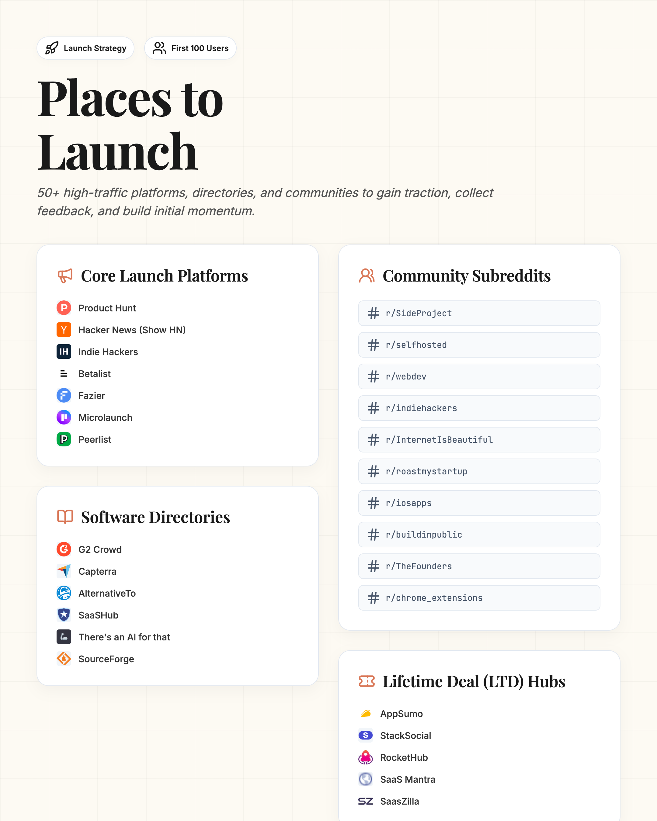 Infographic