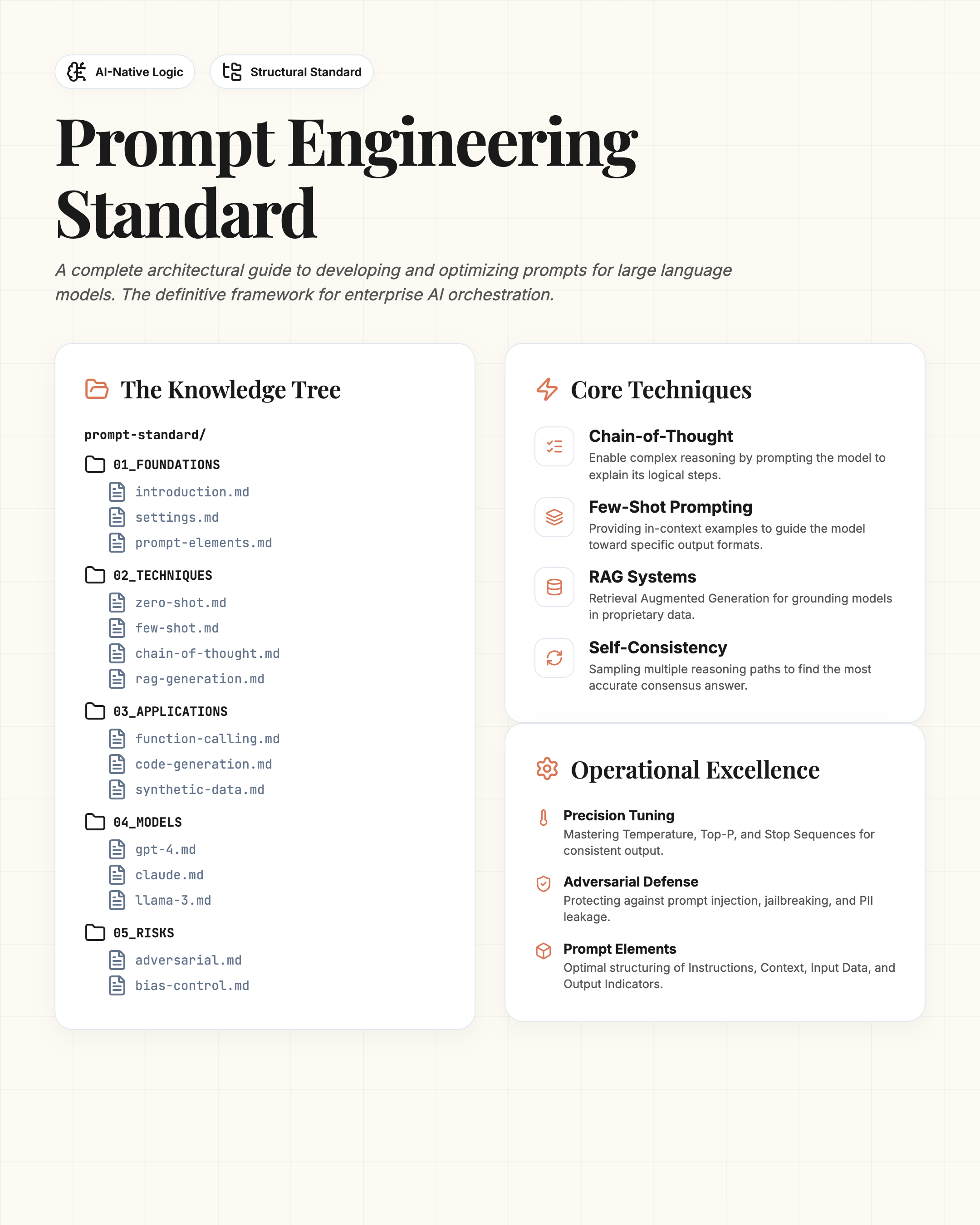 Infographic