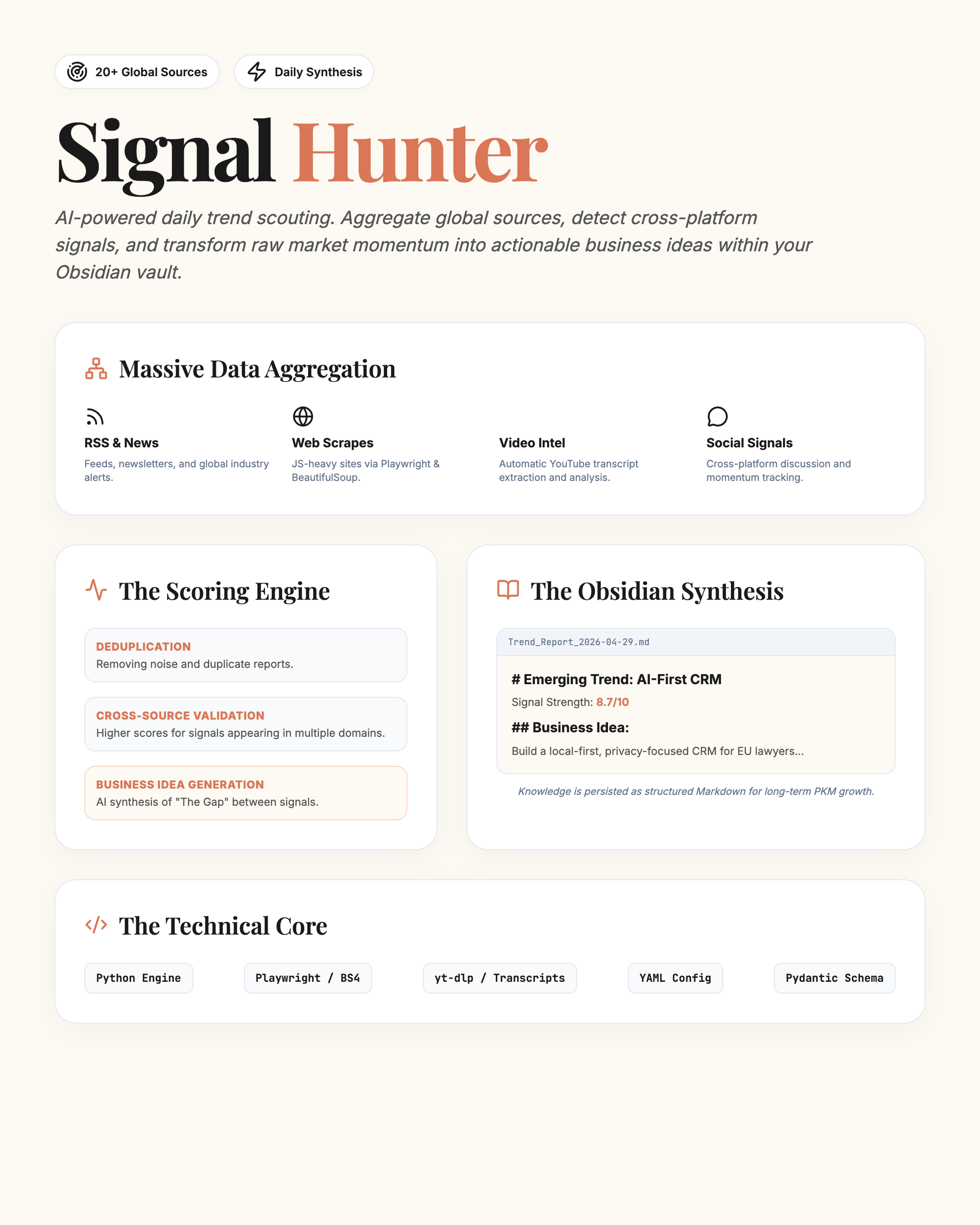 Infographic