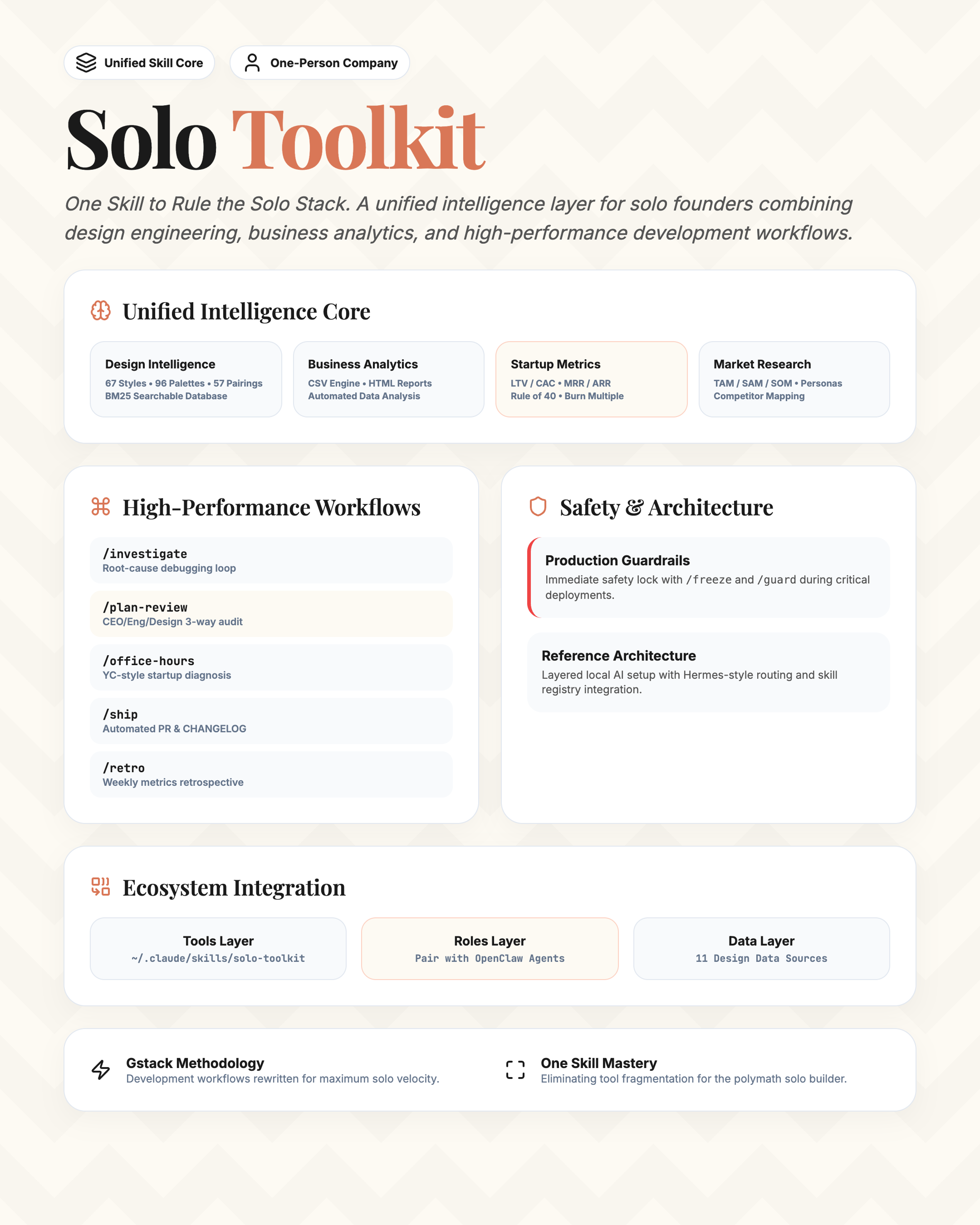 Infographic