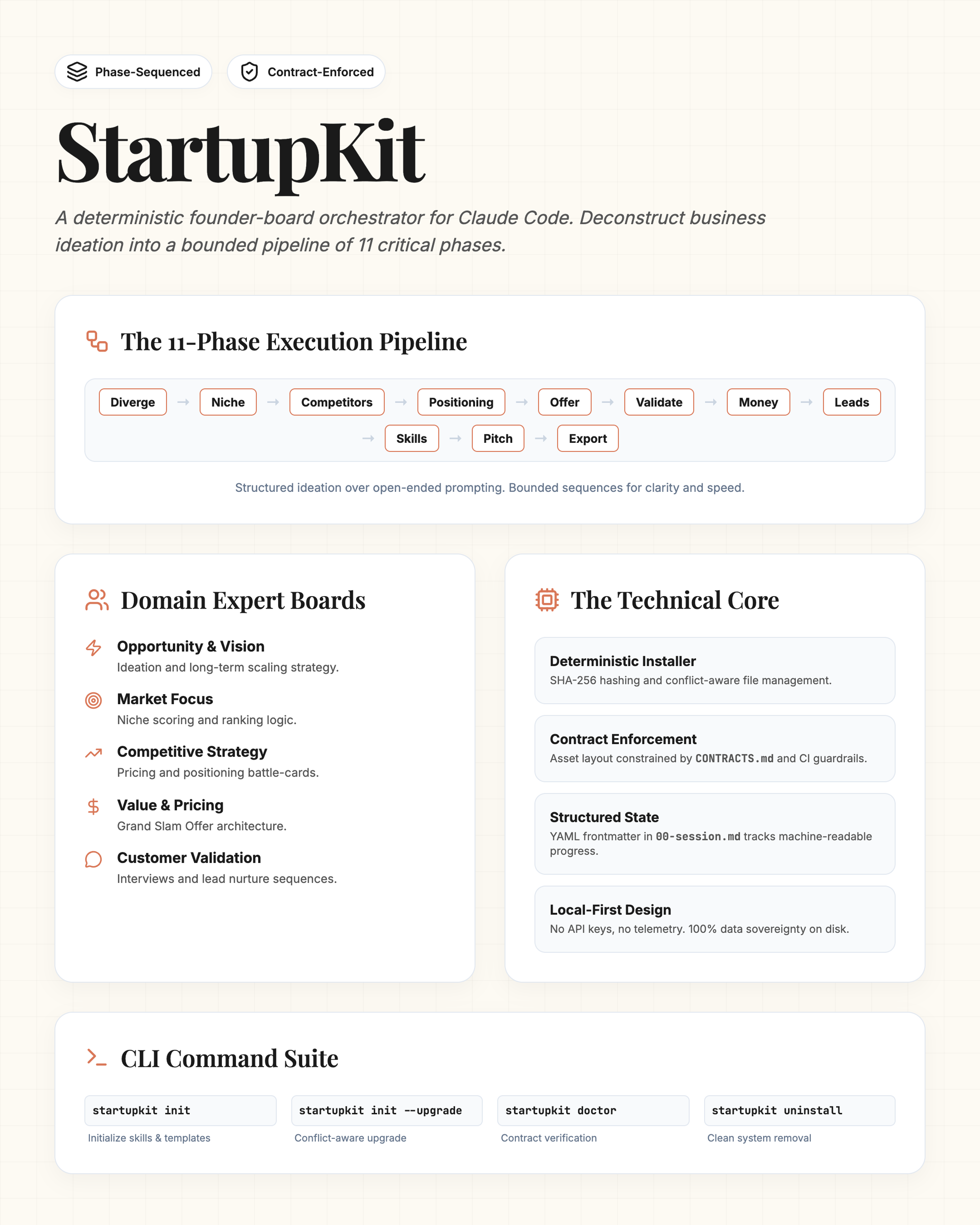 Infographic